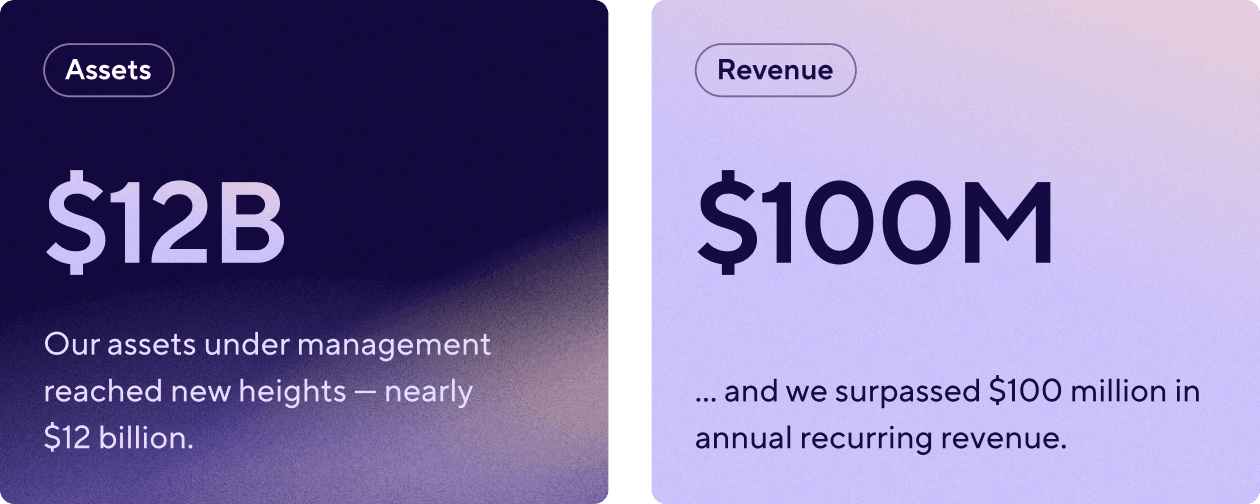 Our assets under management reached new heights, nearly $12 billion. And we surpassed $100 million in annual recurring revenue.