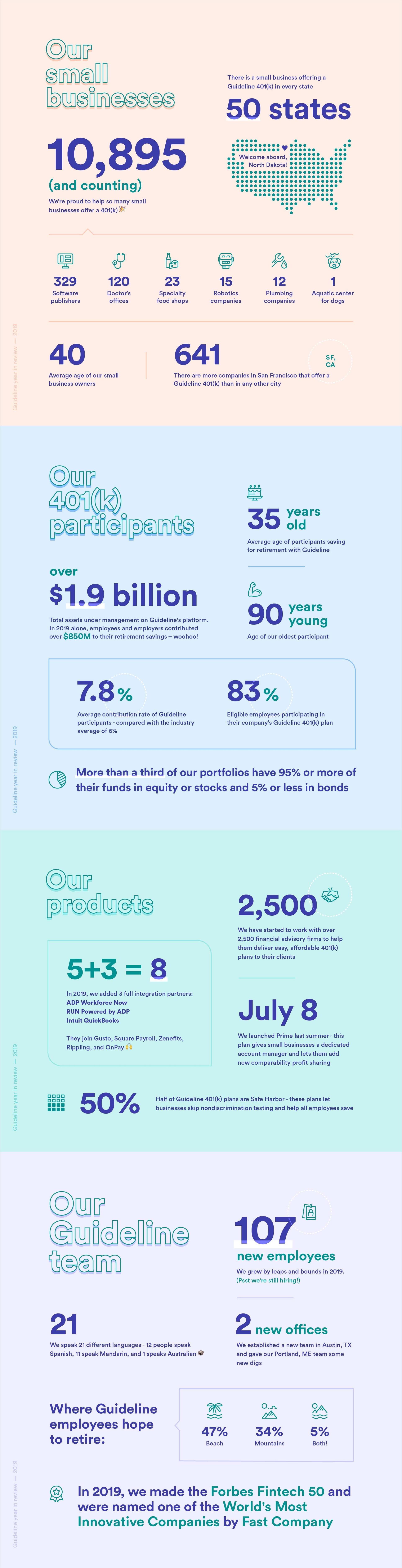 Guideline Year in Review for 2019