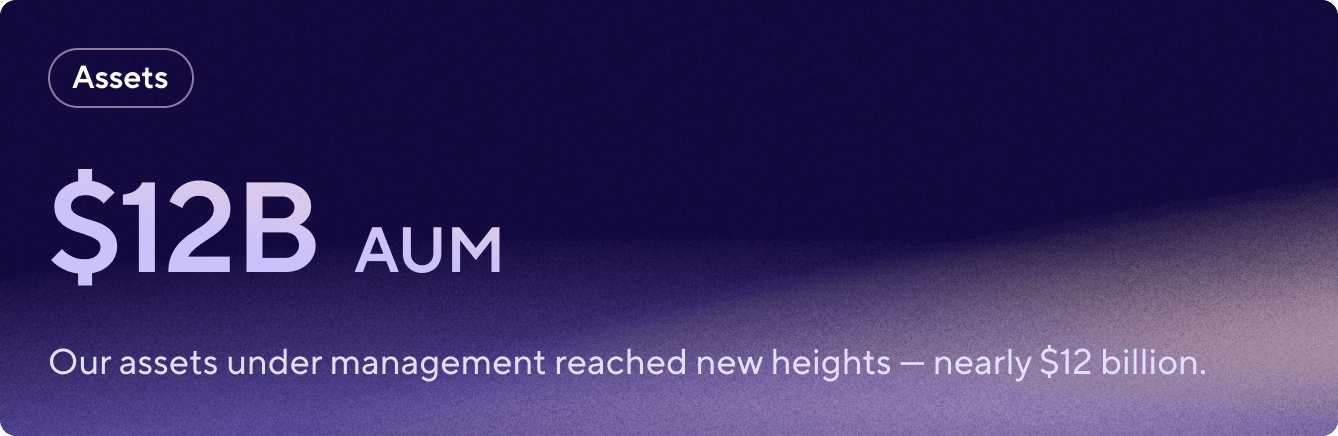Our assets under management reached new heights, nearly $12 billion.