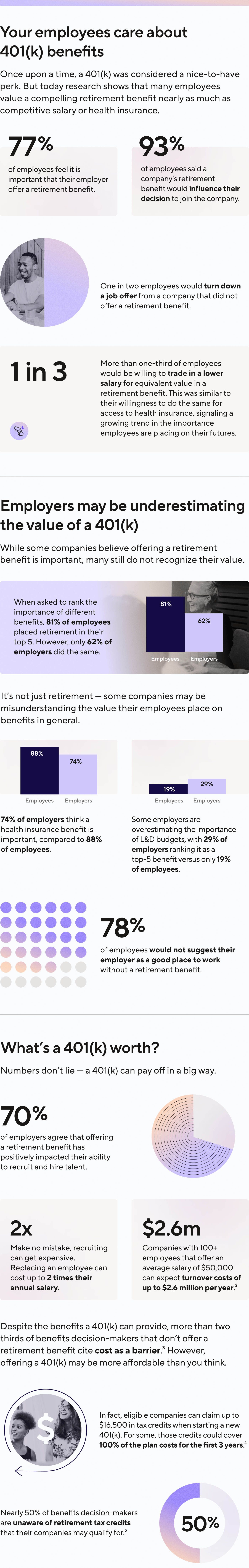 Report: Are Employers Undervaluing Retirement Plans?