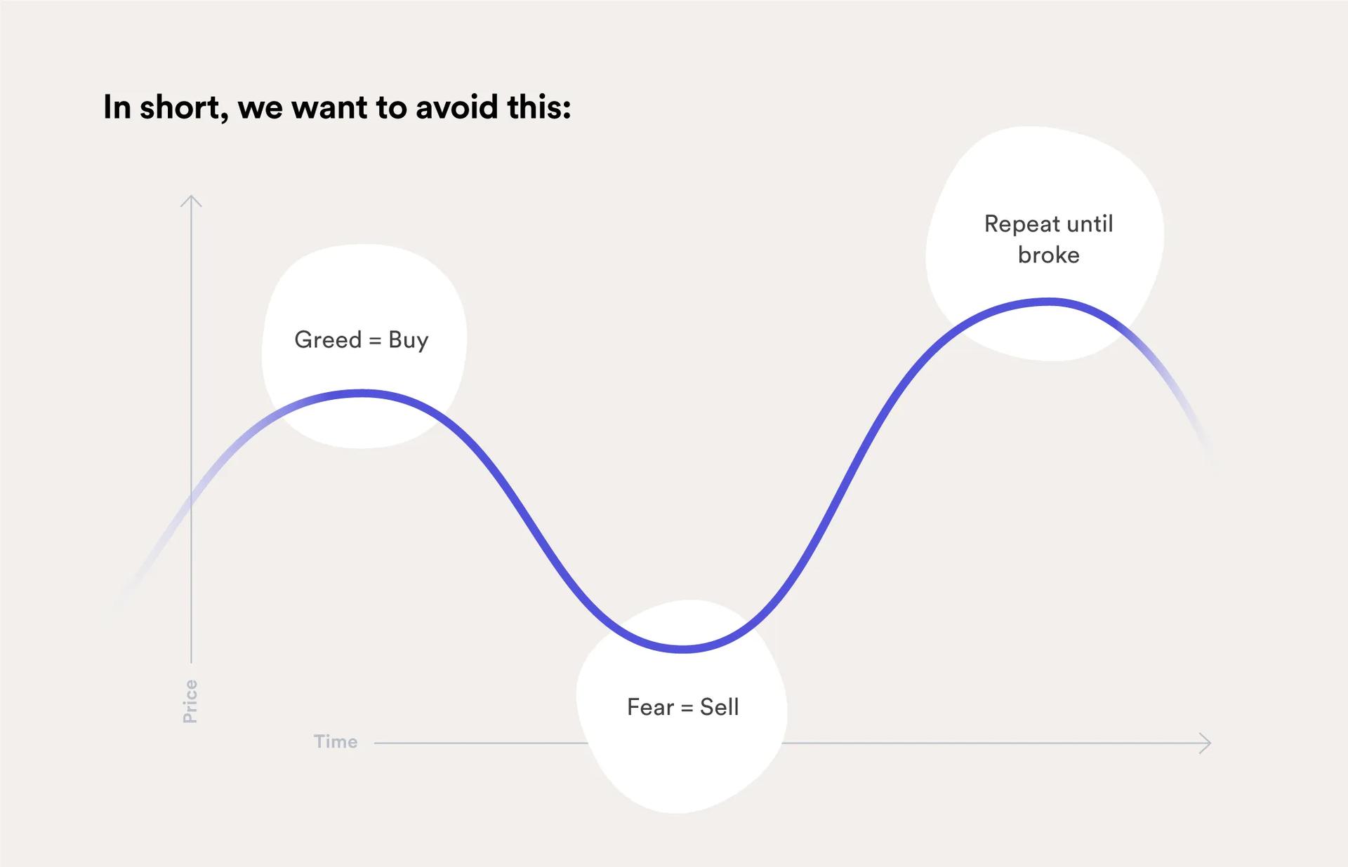 Chart of what to avoid with 401(k) investing