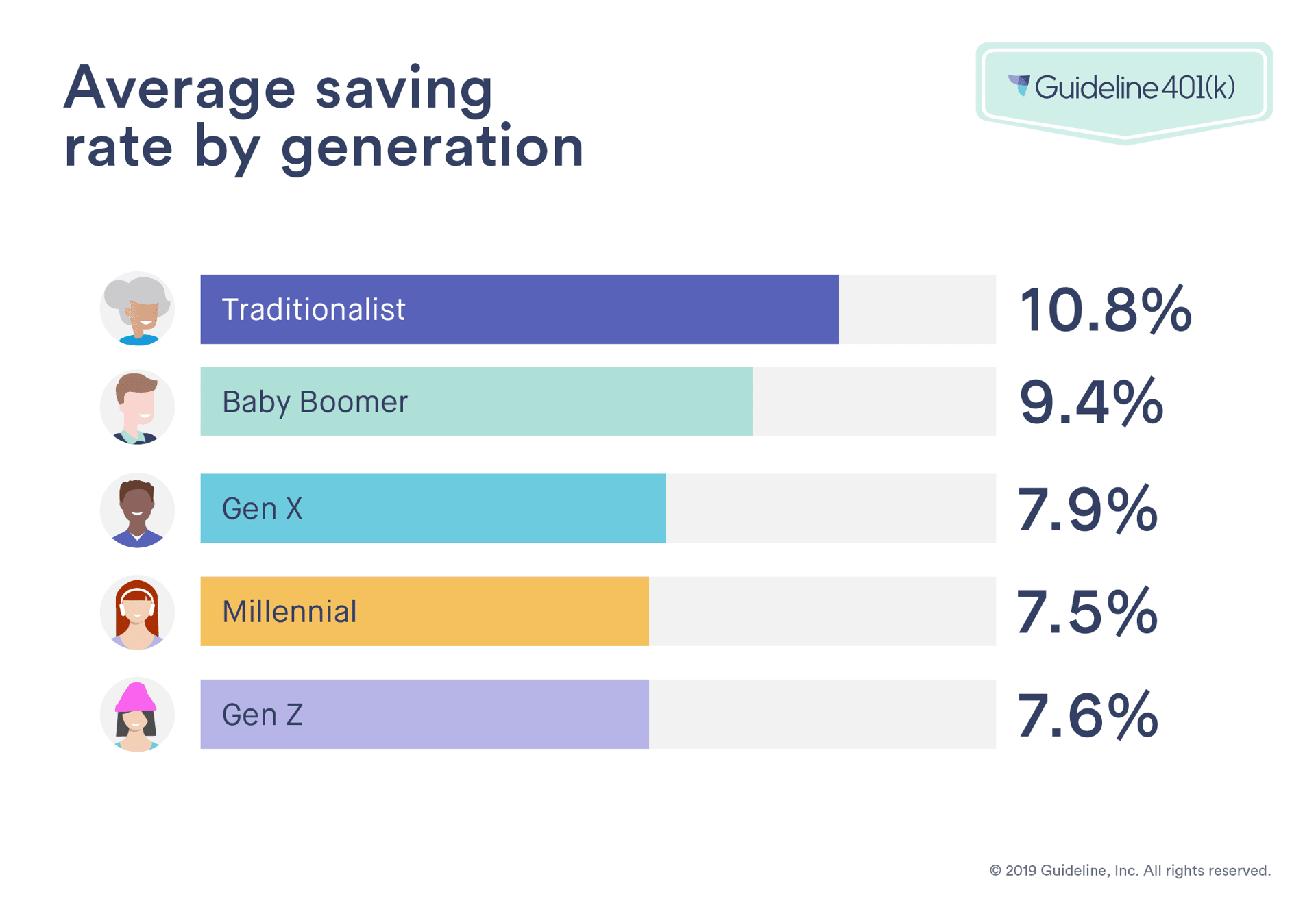 Infographic with Guideline savers by generation