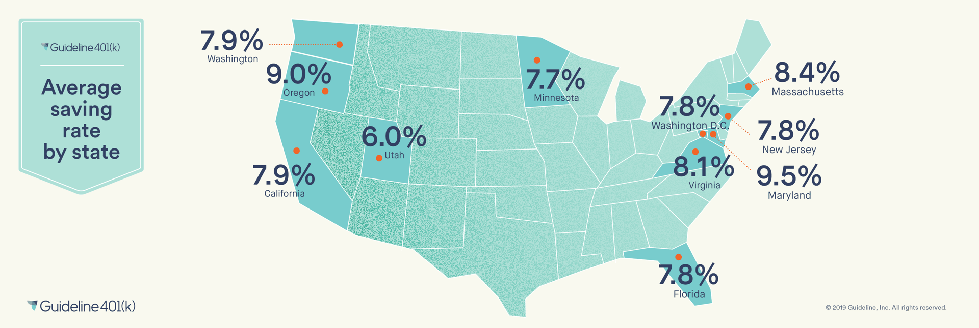 Infographic with 401(k) contribution rate by state