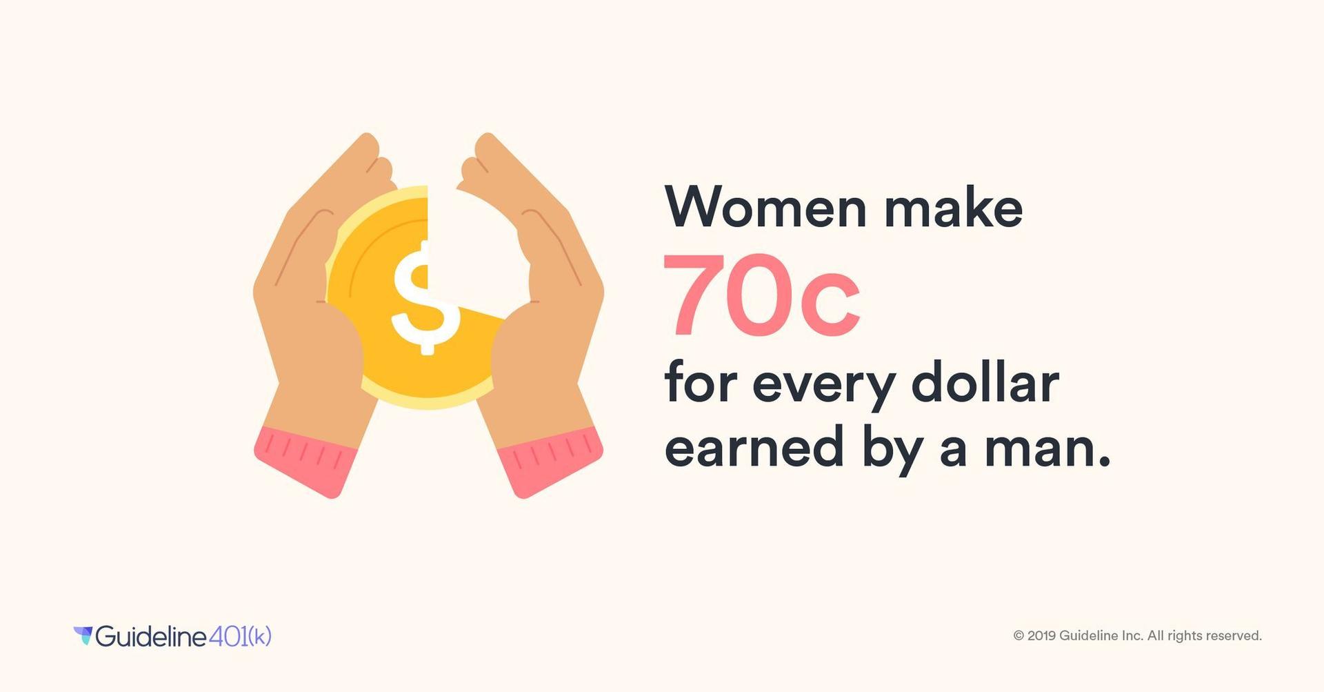 Infographic about the gender pay gap