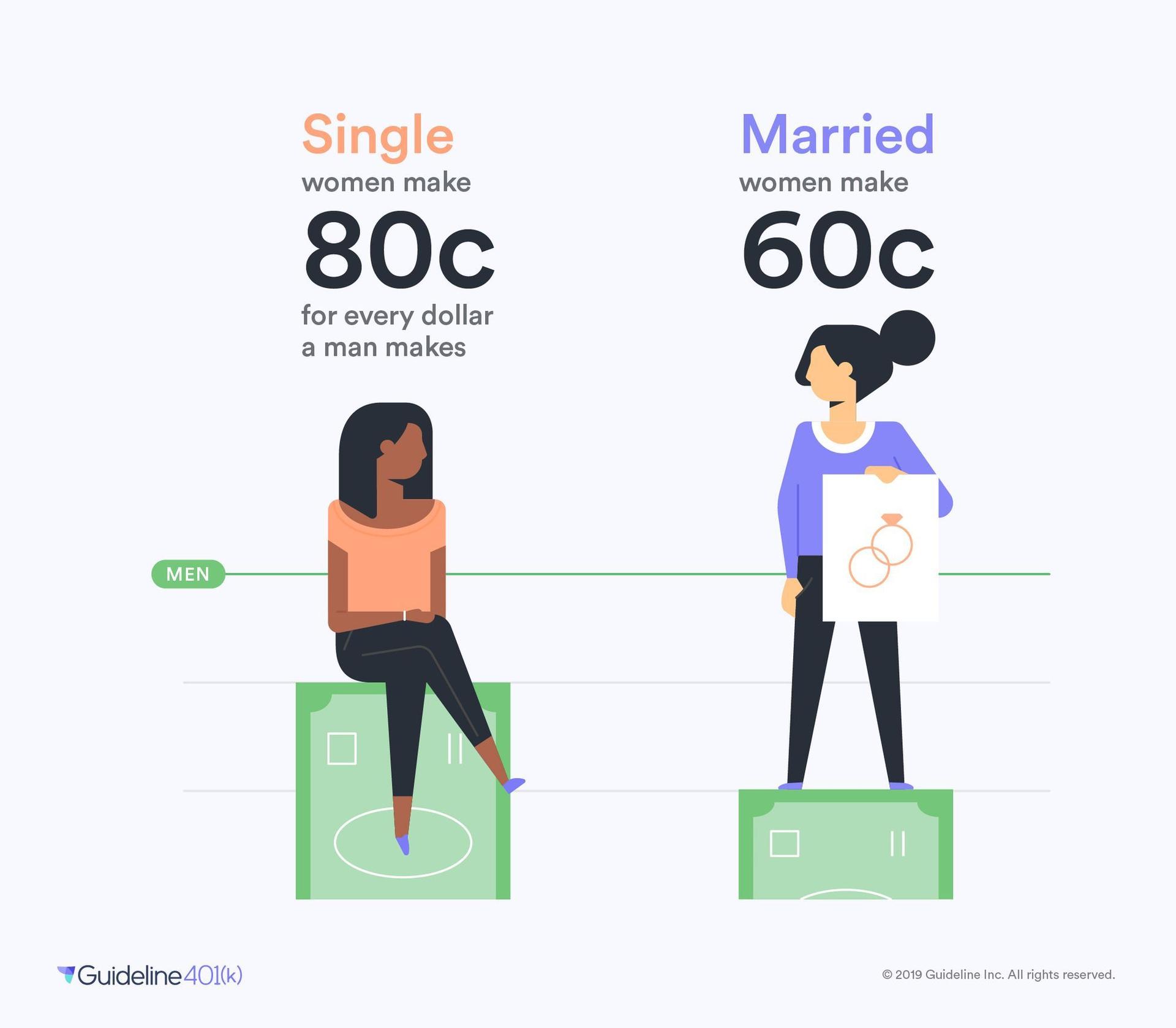 Infographic about the gender pay gap