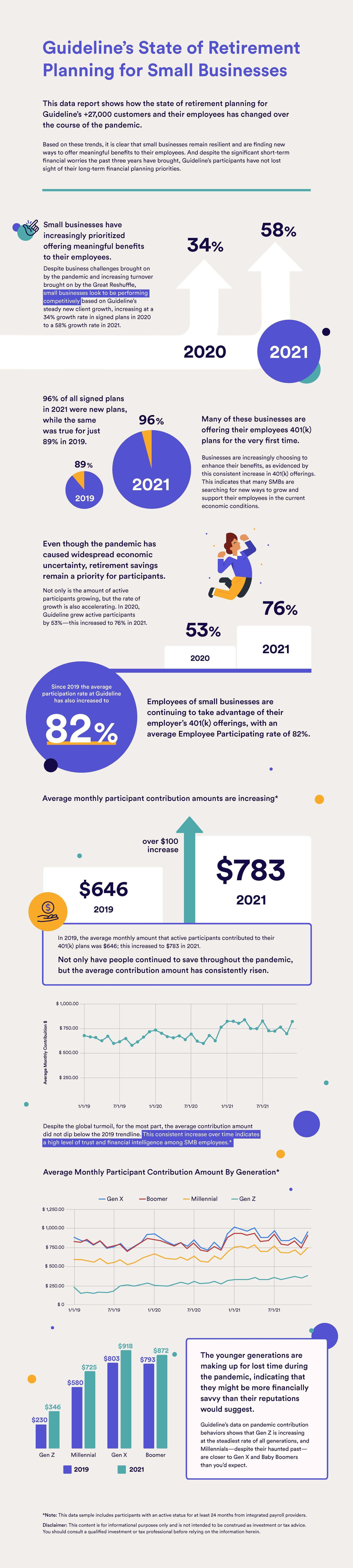 Guideline Covid Infographic