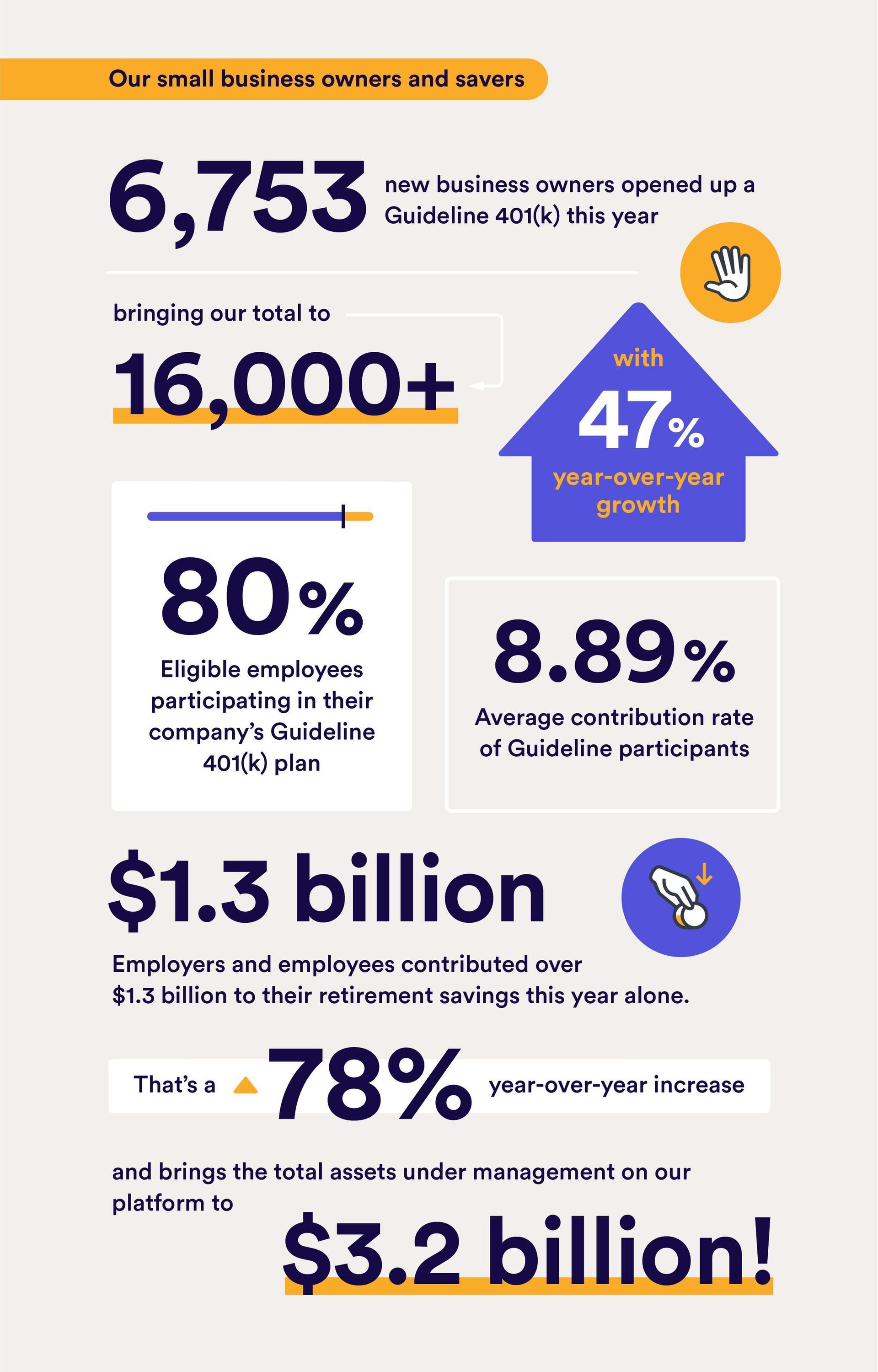 Guideline customers 2020 infographic