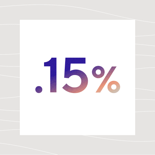 .15%