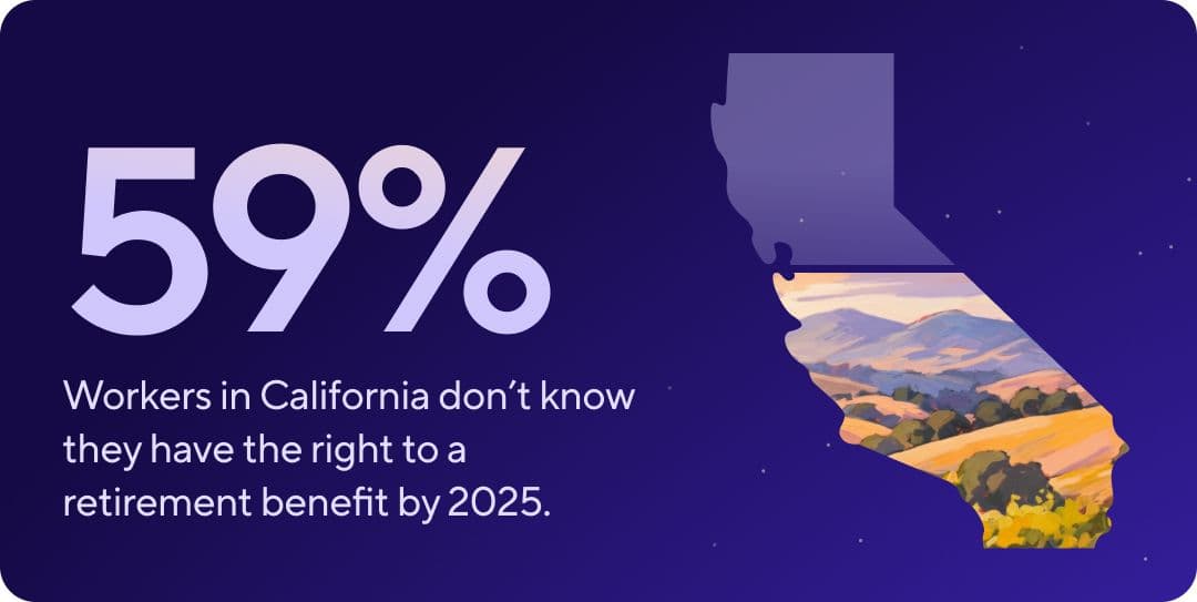 Graphic: 59% of CA workers unaware of 2025 retirement benefit right, with a California state outline showing a landscape.