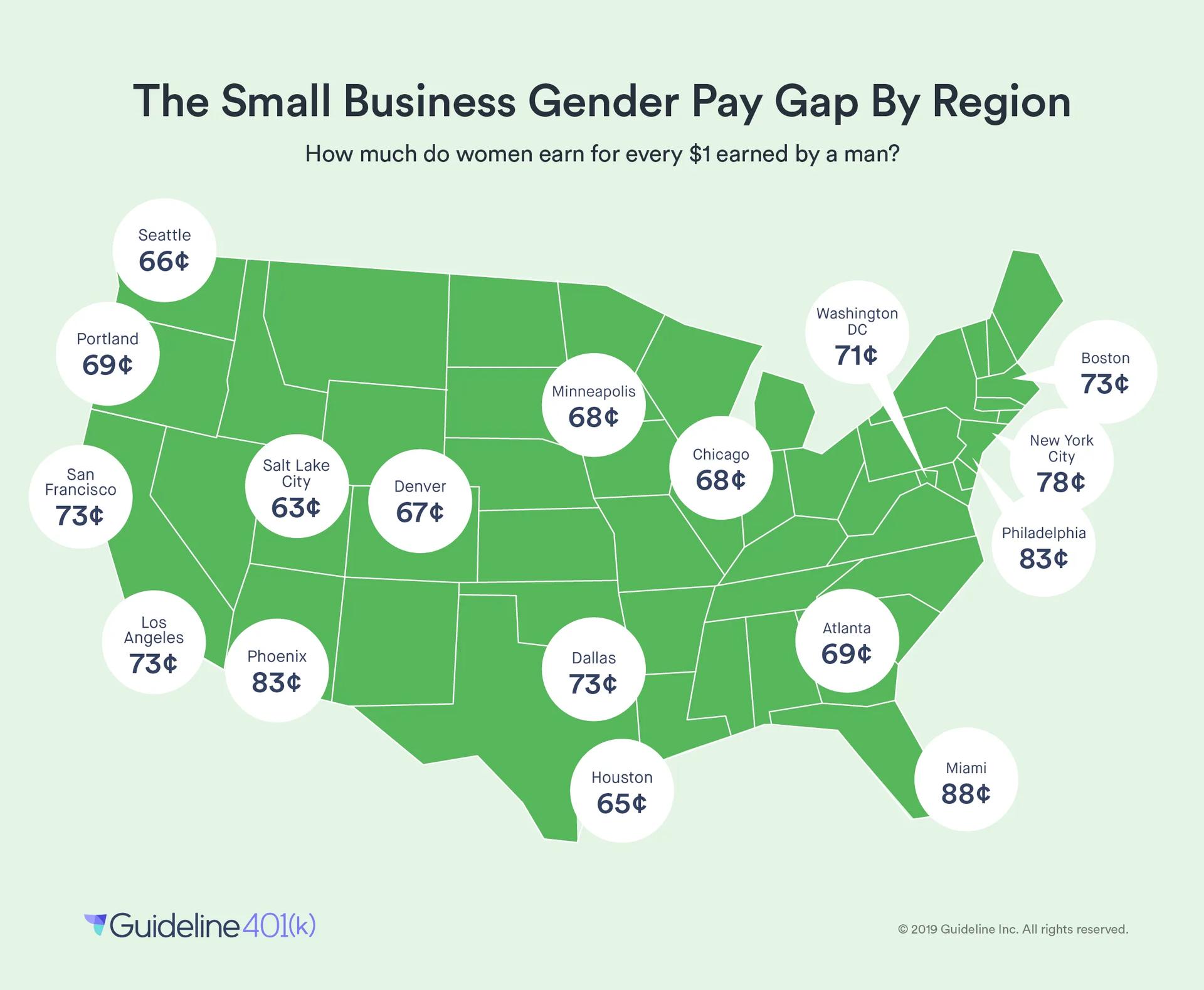 Map of the gender pay gap by region