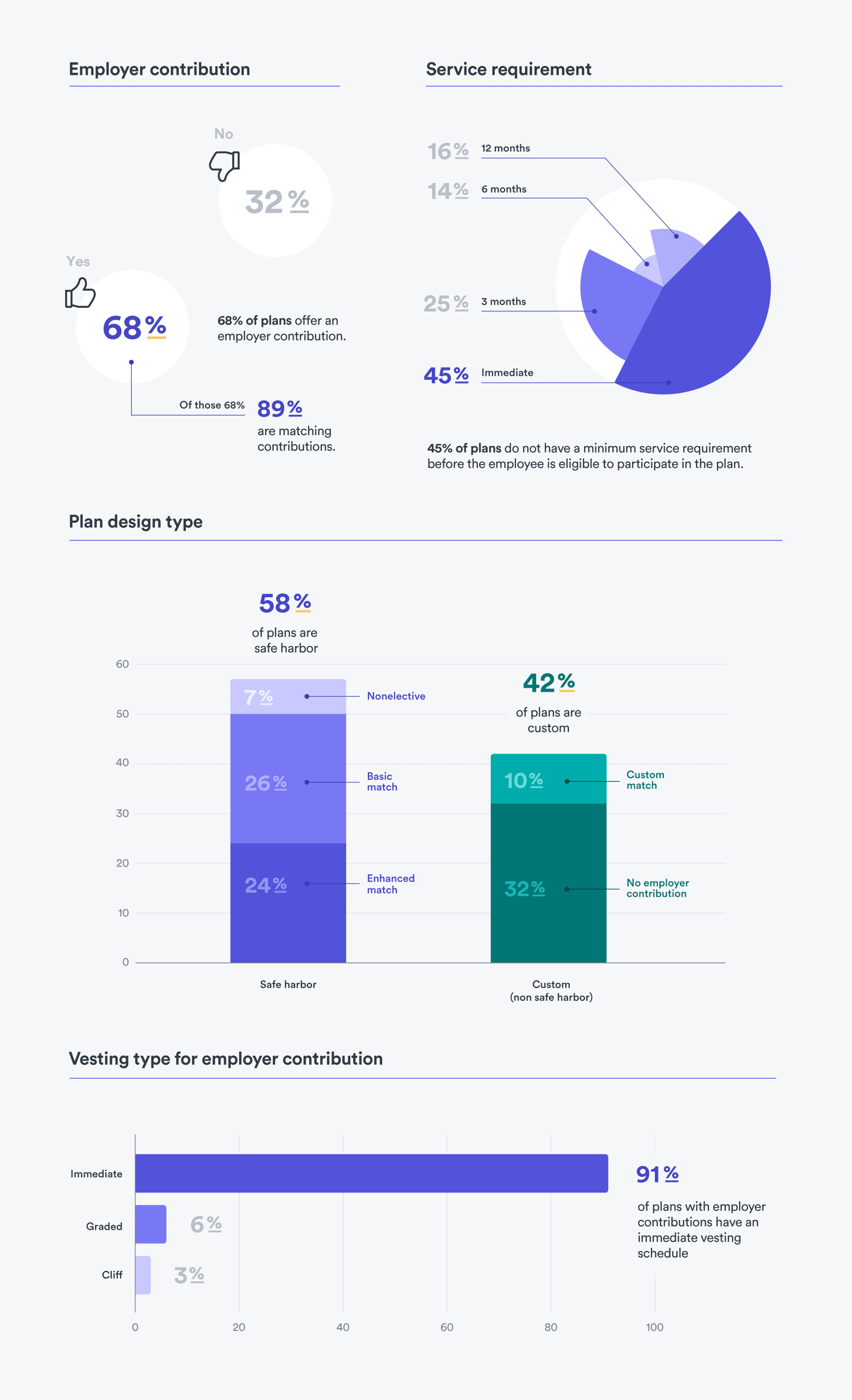 Popular 401(k) plans infographic