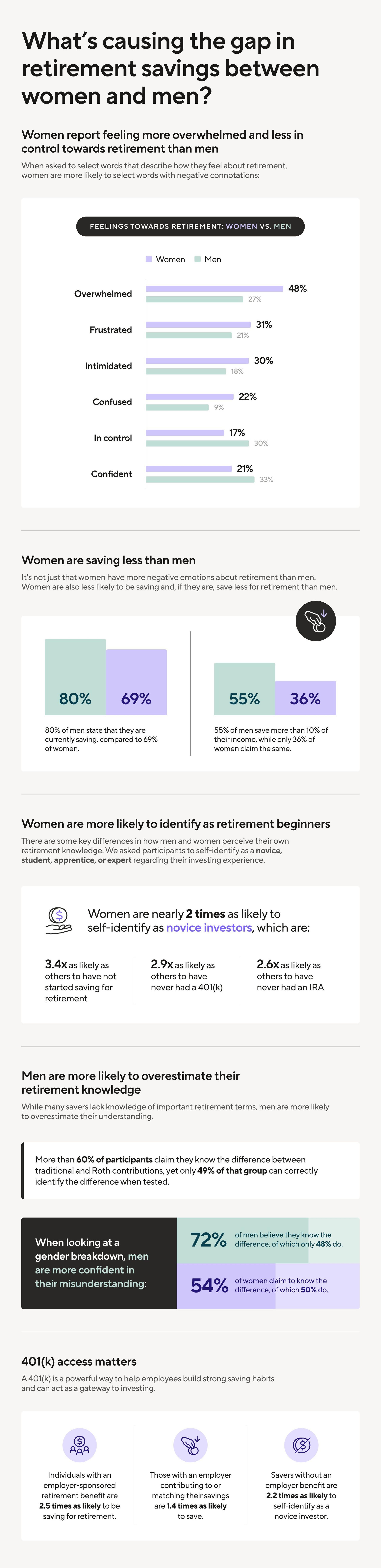 Retirement Gender Gap Infographic