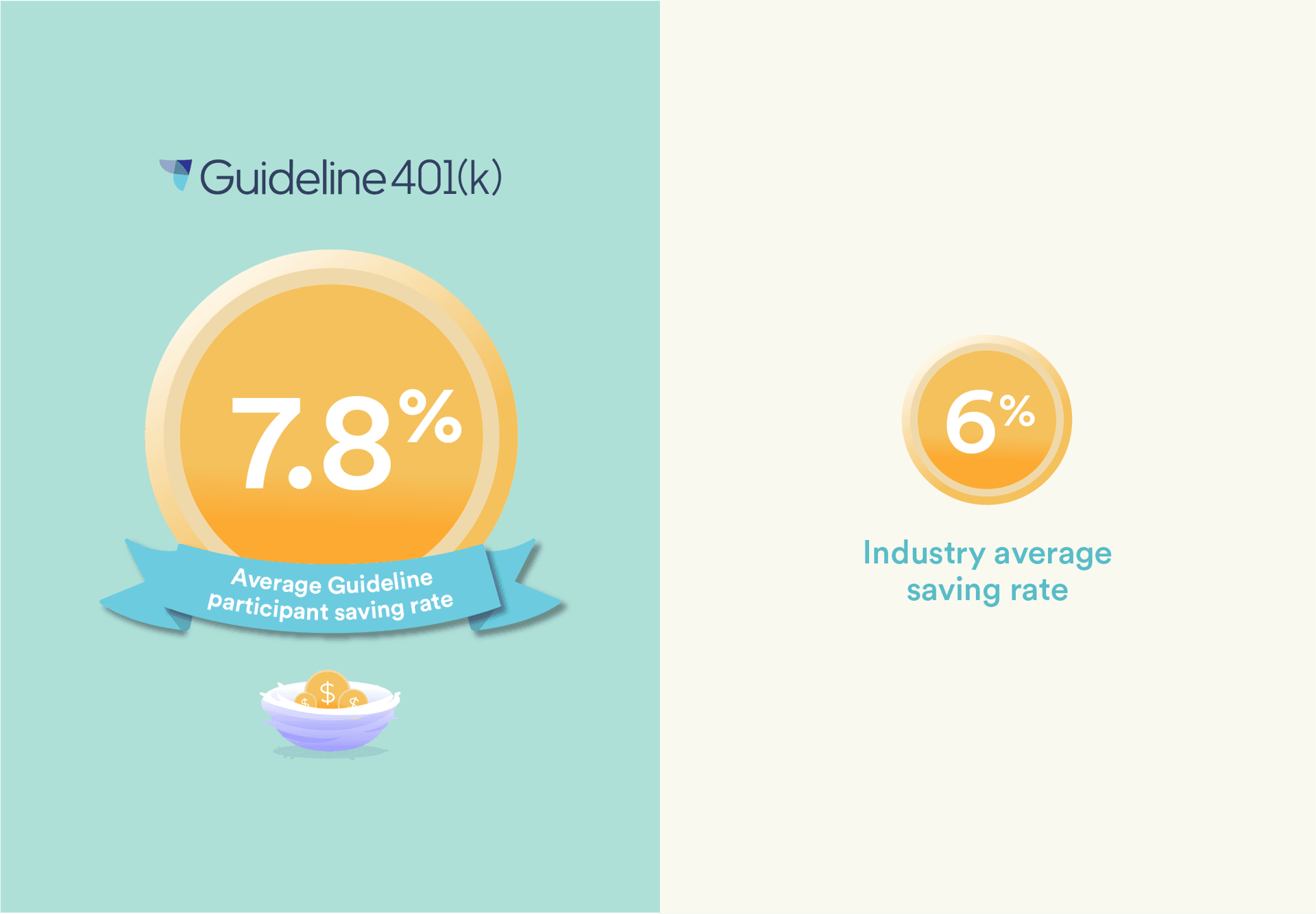 Infographic with Guideline 401(k) contribution rates