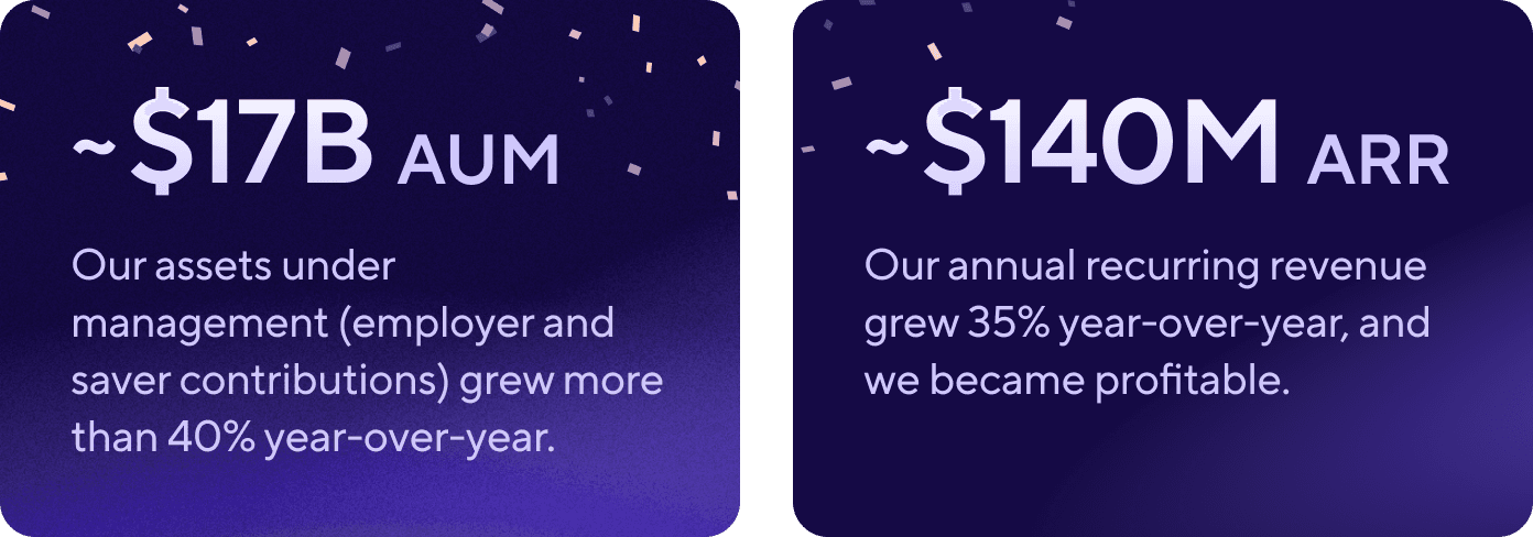 Graphics with the following copy: ~$17B AUM - Our assets under management (employer and saver contributions) grew more than 40% year-over-year.  ~$140M ARR - Our annual recurring revenue grew 35% year-over-year, and we became profitable.