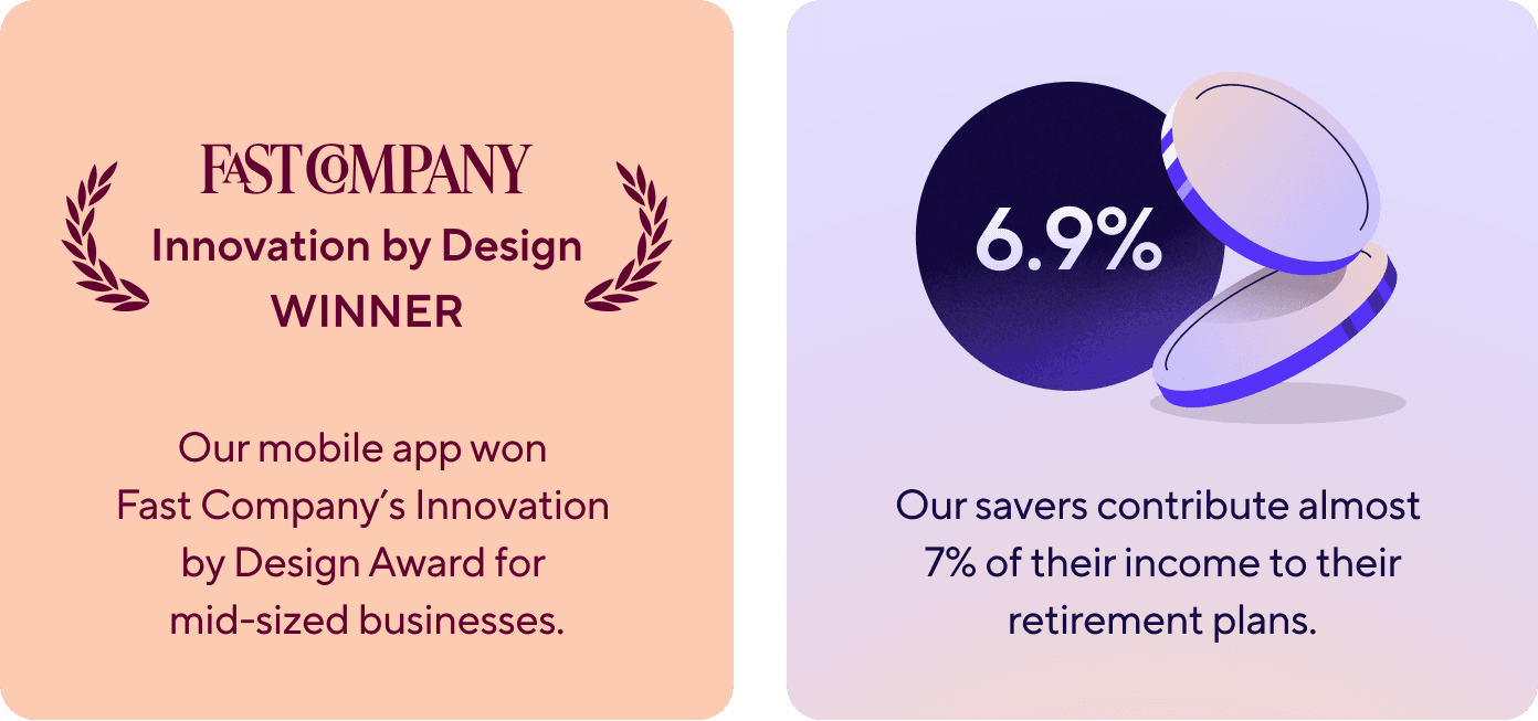 Graphics depicting that Guideline's mobile app was recognized as Fast Company's Innovation by Design winner, and that our savers' average contribution rate in 2024 was 6.9%.