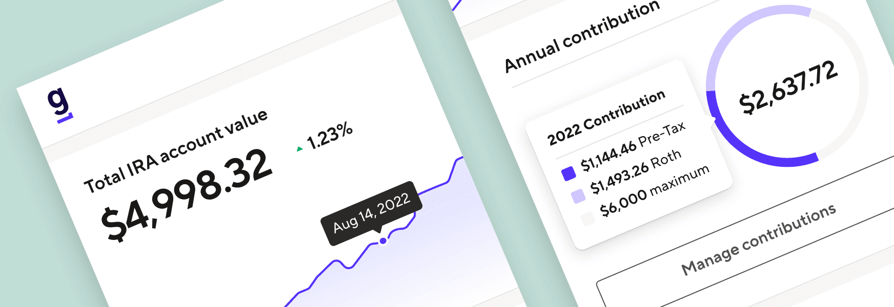 Guideline dashboard for IRA clients