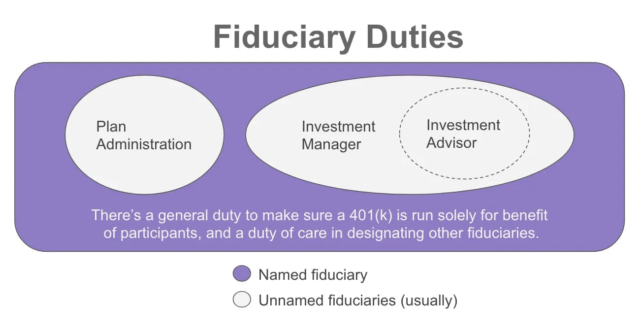 Chart of fiduciary duties