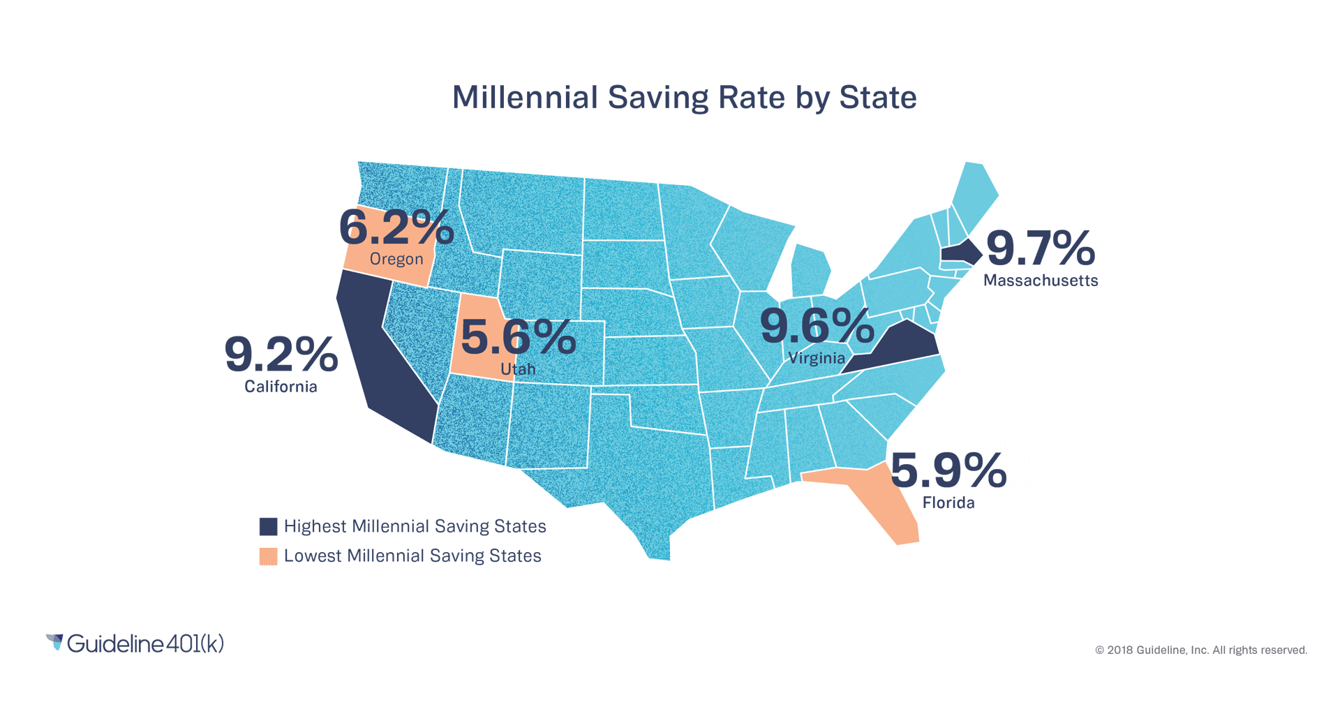 Millennials 401(k) savings by state