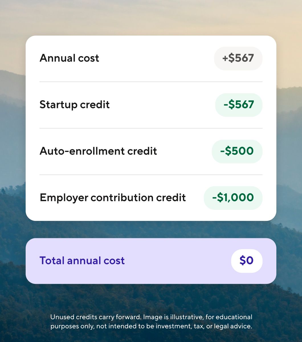 Illustrative image of tax credits offsetting total annual cost.